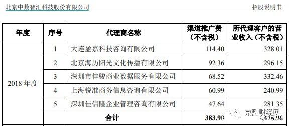 网络爬虫的罪与罚 中数智汇前员工被捕背后，逾期欠款风险如何快速累积？